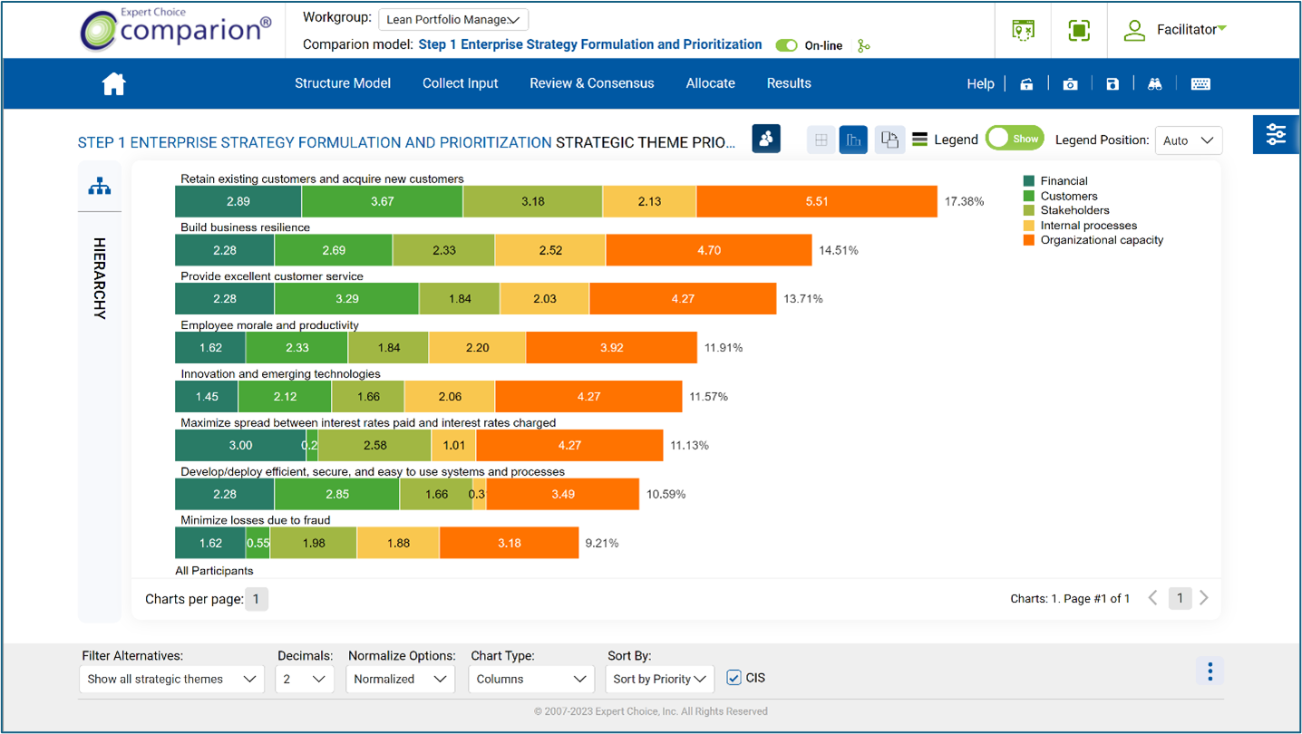 AnalyzeStrategicThemePriorities2
