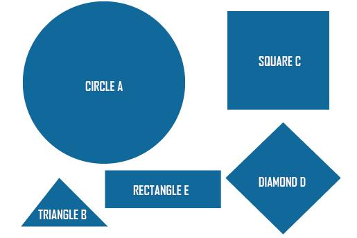 Area Validation Model