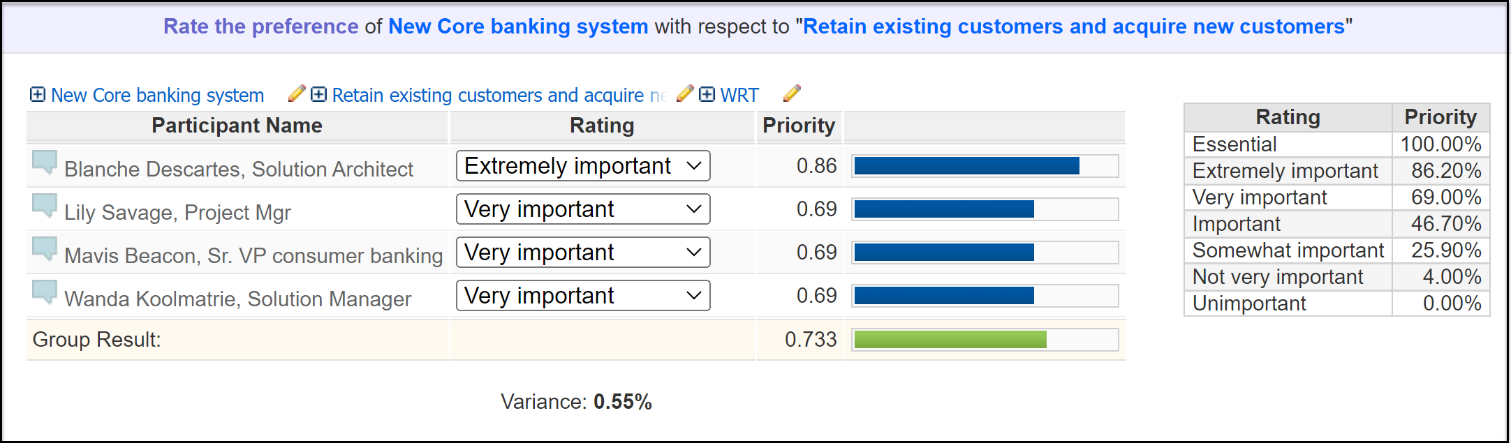 Better Decision-Making for Lean Portfolio Management (LPM) - Part 4
