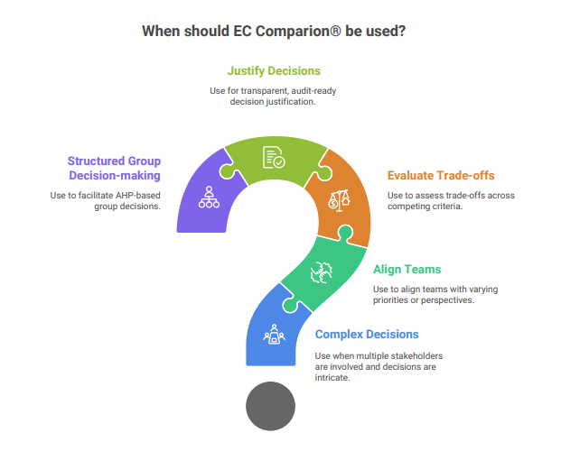 EC Comparion Uses
