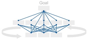 AHP Software by Expert Choice for Structured Decision Making