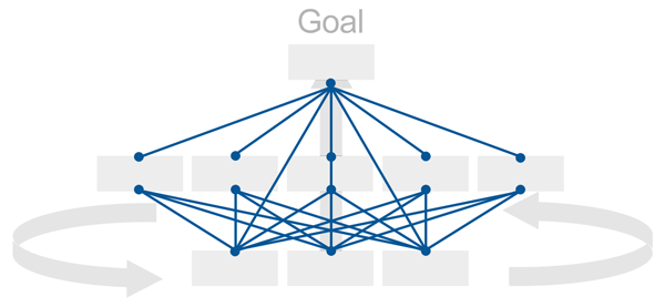 AHP Software by Expert Choice for Structured Decision Making