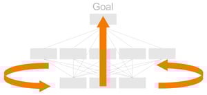 AHP Software by Expert Choice for Structured Decision Making