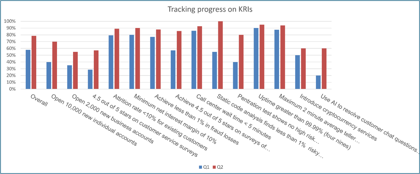 KRI-progress