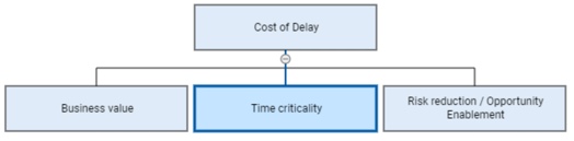 TimeCriticality