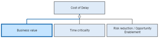 UserBusinessValue
