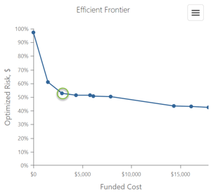 blog efficient frontier for pandemic