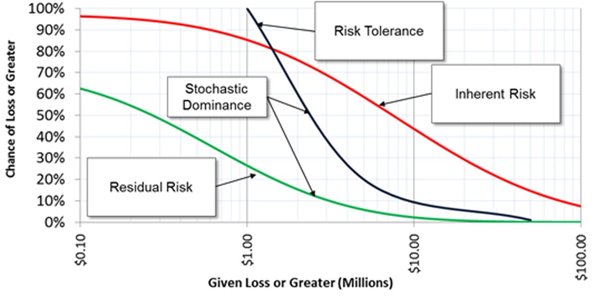 quantitative-expression-of-risk