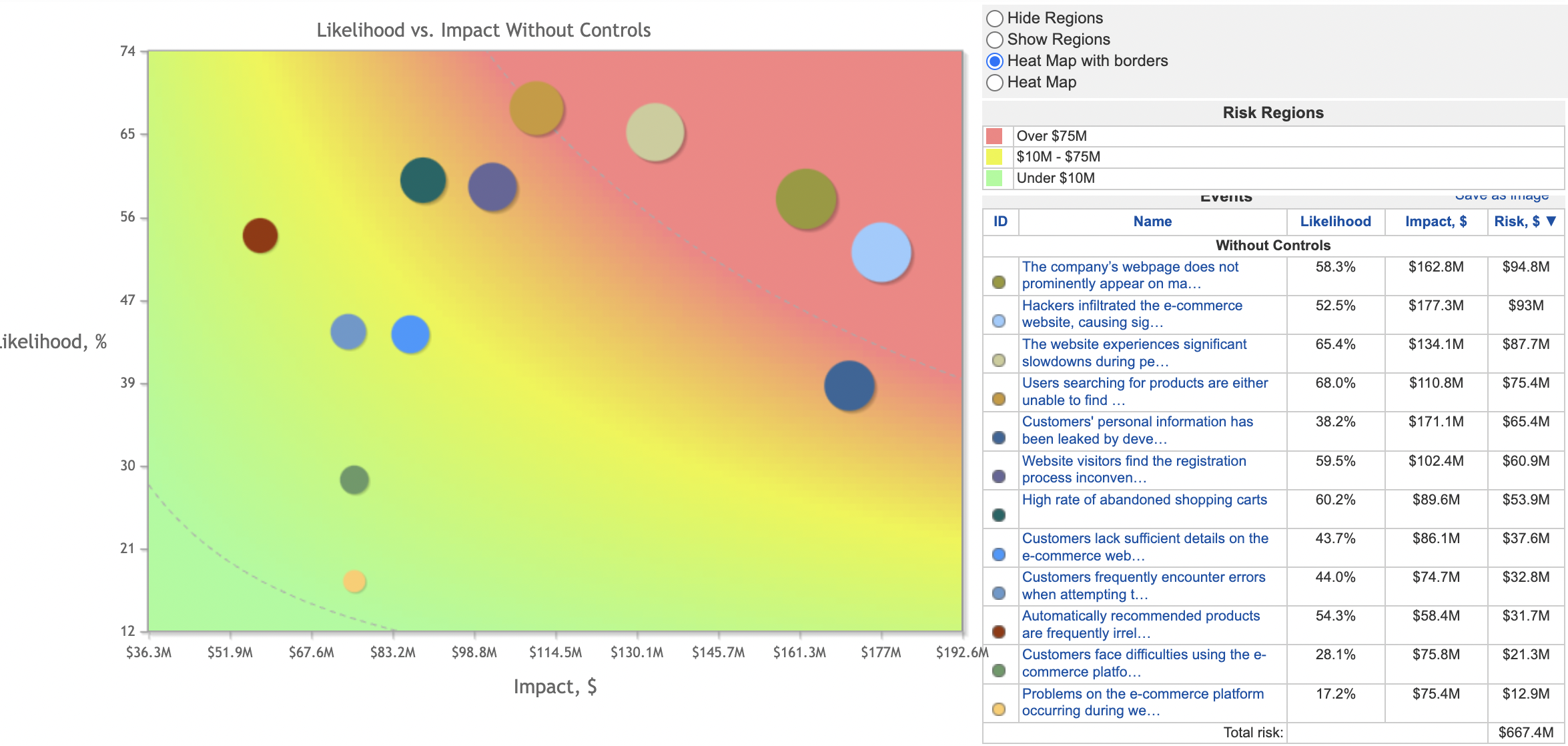 Riskion for Strategic Planning