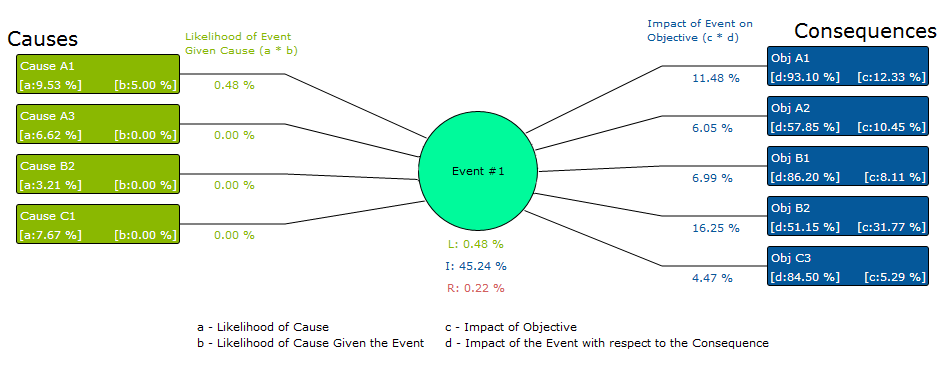 Riskion® Risk Management