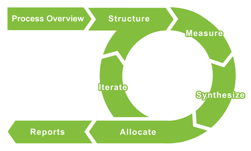 Comparion Workflow