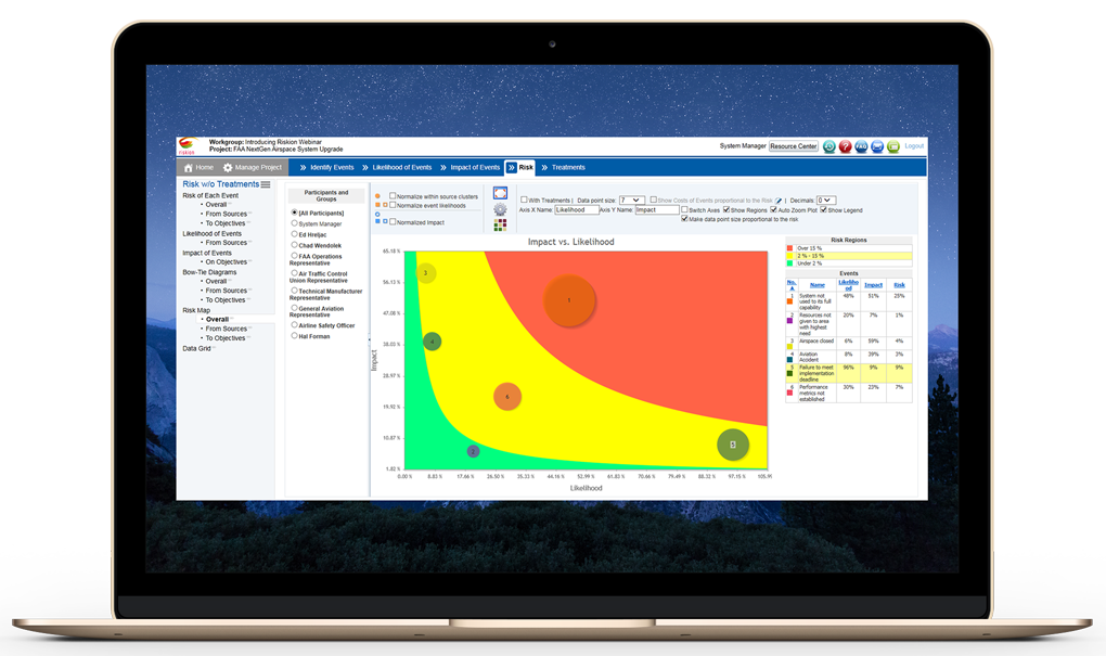 HOW DOES RISKION® COMPARE TO OTHER RISK MANAGEMENT TOOLS?