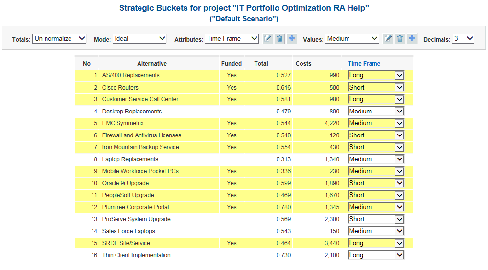 Strategic Buckets