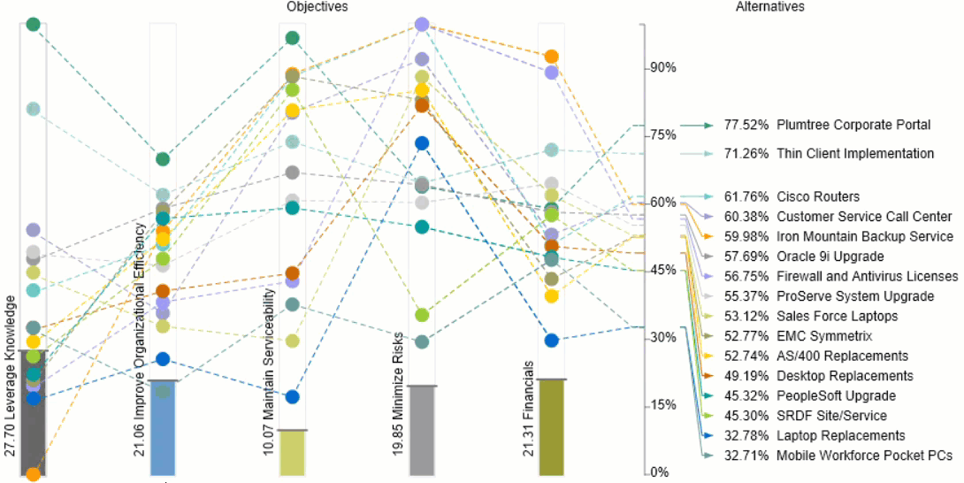 Why Sensitivity Analysis Leads to Smarter, More Confident Decisions