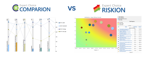Comparion® vs Riskion®: Which One to Use When?