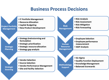 Make Important Decisions Better with Structured Decision Making